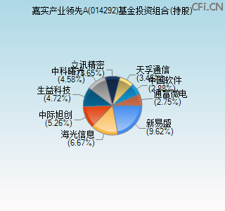 014292基金投资组合(持股)图