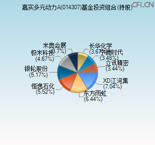 014307基金投资组合(持股)图