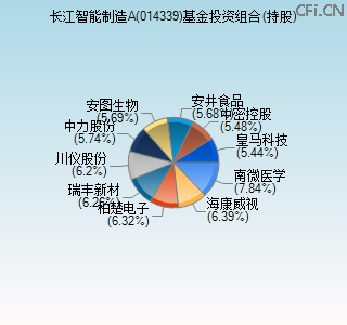 014339基金投资组合(持股)图