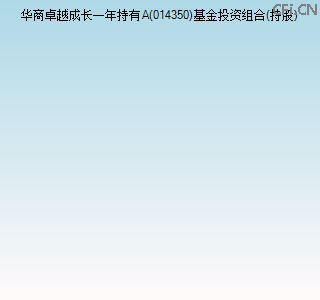 014350基金投资组合(持股)图
