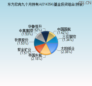 014354基金投资组合(持股)图