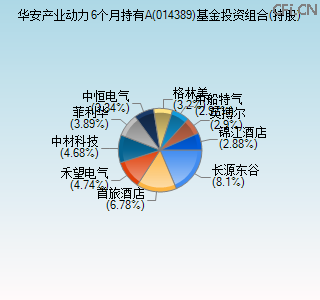 014389基金投资组合(持股)图
