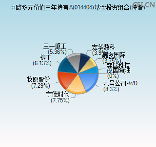 014404基金投资组合(持股)图