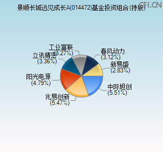 014472基金投资组合(持股)图