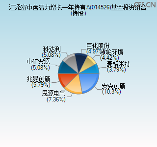 014526基金投资组合(持股)图