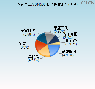014598基金投资组合(持股)图