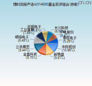 014600基金投资组合(持股)图