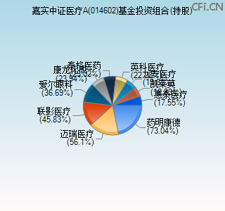 014602基金投资组合(持股)图