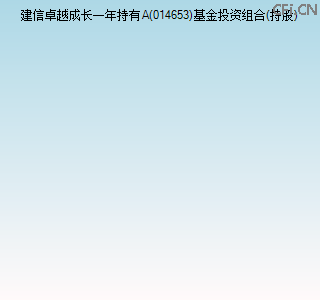 014653基金投资组合(持股)图 014653基金投资组合(持股)图