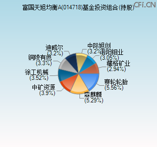 014718基金投资组合(持股)图
