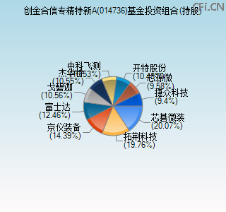 014736基金投资组合(持股)图