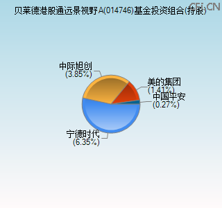 014746基金投资组合(持股)图