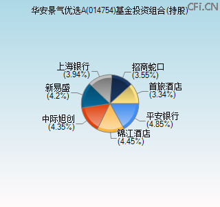 014754基金投资组合(持股)图