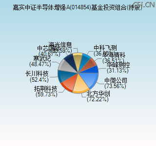 014854基金投资组合(持股)图