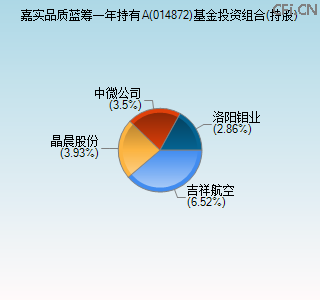 014872基金投资组合(持股)图
