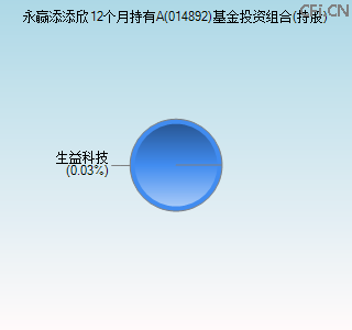 014892基金投资组合(持股)图 014892基金投资组合(持股)图