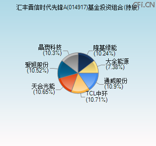 014917基金投资组合(持股)图