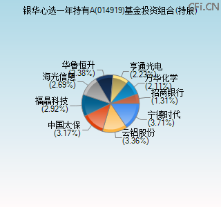014919基金投资组合(持股)图