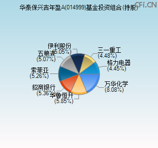014999基金投资组合(持股)图