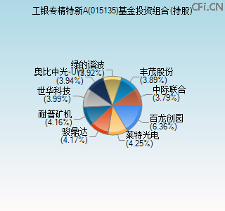 015135基金投资组合(持股)图 015135基金投资组合(持股)图