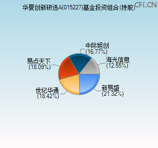015227基金投资组合(持股)图 015227基金投资组合(持股)图