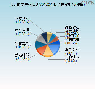 015291基金投资组合(持股)图 015291基金投资组合(持股)图
