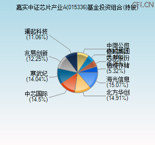 015336基金投资组合(持股)图