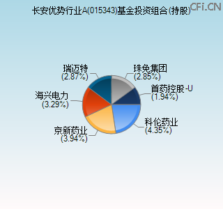 015343基金投资组合(持股)图 015343基金投资组合(持股)图