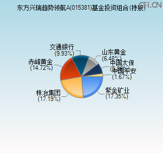 015381基金投资组合(持股)图