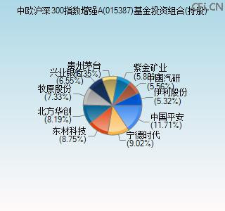 015387基金投资组合(持股)图