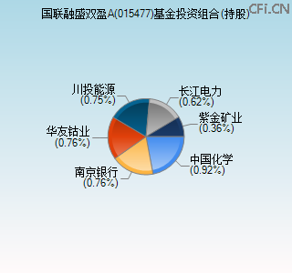 015477基金投资组合(持股)图 015477基金投资组合(持股)图