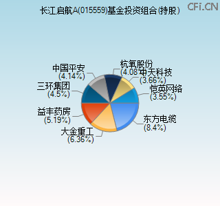 015559基金投资组合(持股)图