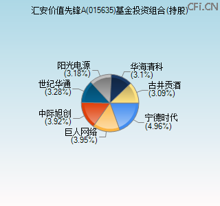 015635基金投资组合(持股)图