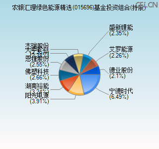 015696基金投资组合(持股)图