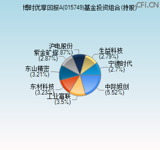 015749基金投资组合(持股)图