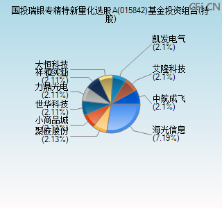 015842基金投资组合(持股)图 015842基金投资组合(持股)图