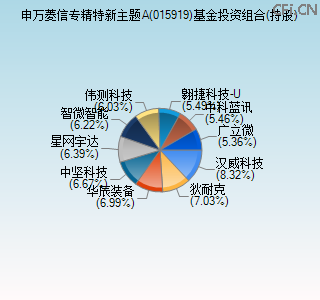 015919基金投资组合(持股)图