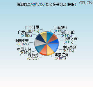 015953基金投资组合(持股)图