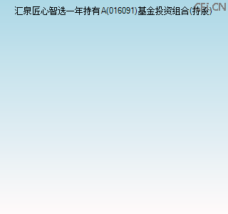016091基金投资组合(持股)图 016091基金投资组合(持股)图