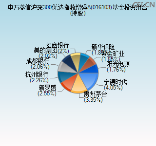 016103基金投资组合(持股)图