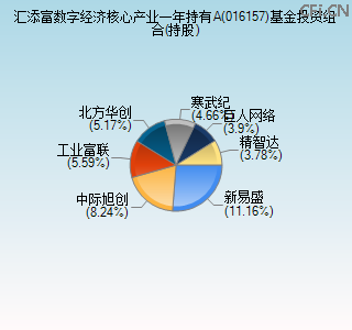 016157基金投资组合(持股)图