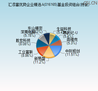 016165基金投资组合(持股)图