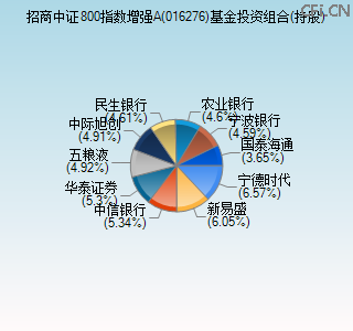 016276基金投资组合(持股)图