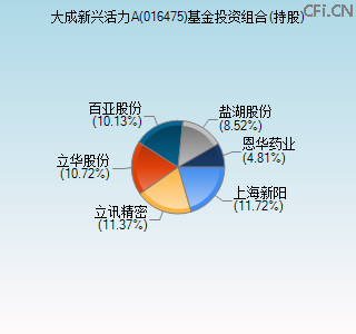 016475基金投资组合(持股)图