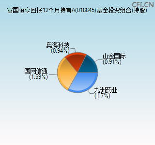 016645基金投资组合(持股)图