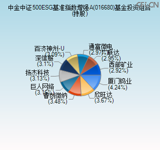 016680基金投资组合(持股)图
