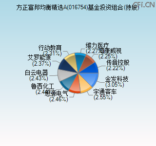 016754基金投资组合(持股)图