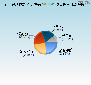 016844基金投资组合(持股)图
