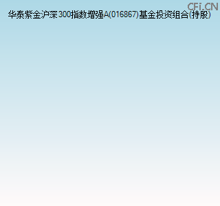 016867基金投资组合(持股)图 016867基金投资组合(持股)图