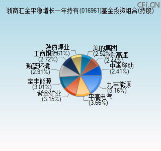 016961基金投资组合(持股)图 016961基金投资组合(持股)图